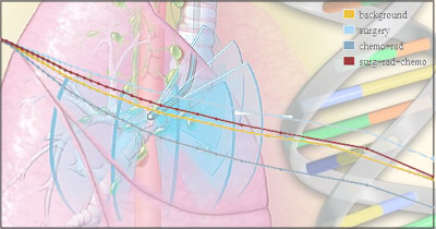 Lung Cancer Survival